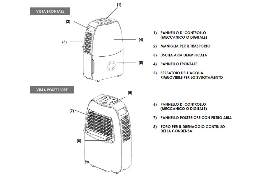 Argo Dry Digit 17 descrizione elementi strutturali